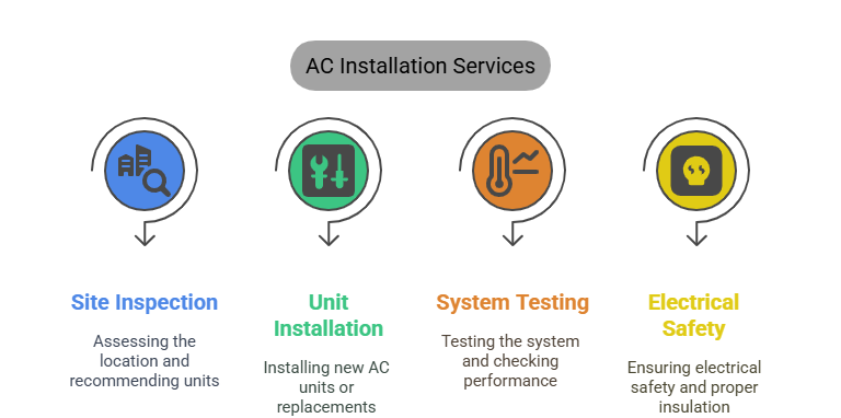 air conditioning installation services
