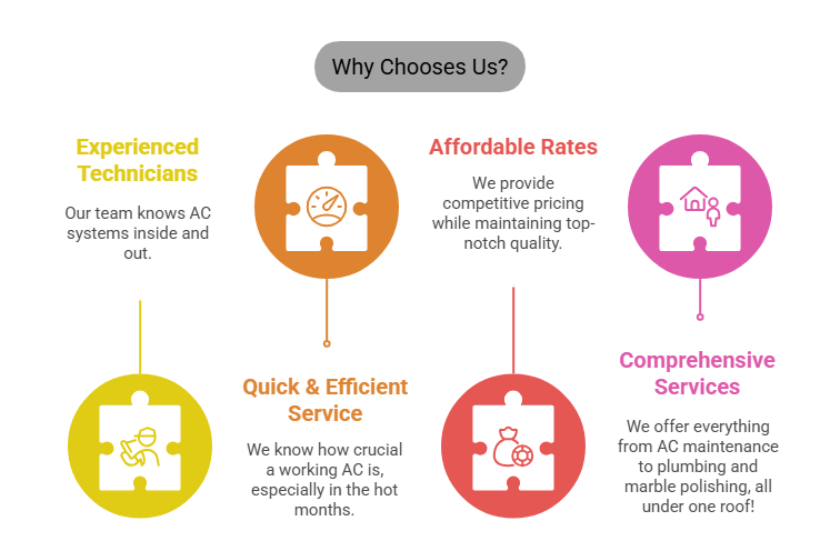 AC Services
