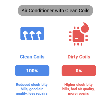 best ac coil cleaning dubai marina