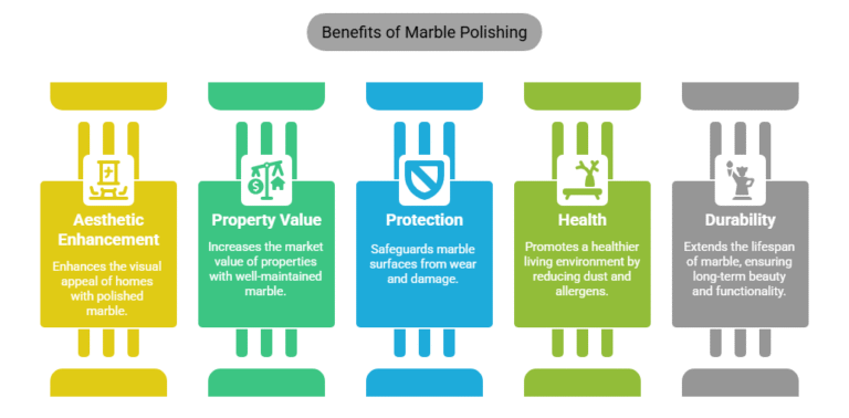 Best Marble Polishing Services in Dubai Marina
