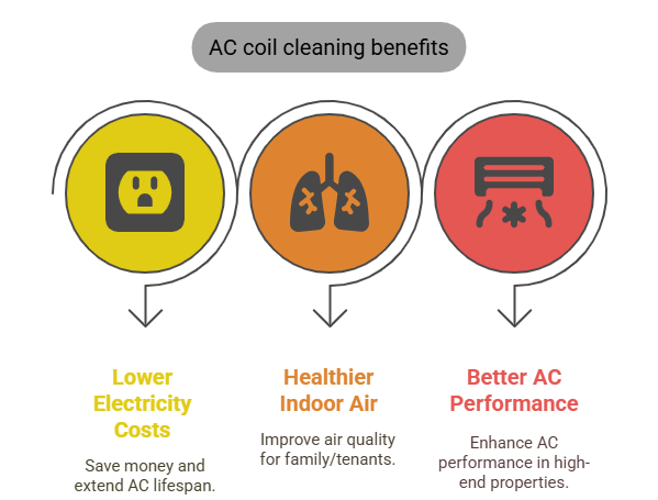 ac condenser coil cleaning dubai