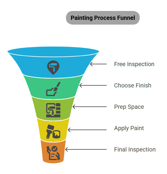 Professional House Painting Service in Dubai