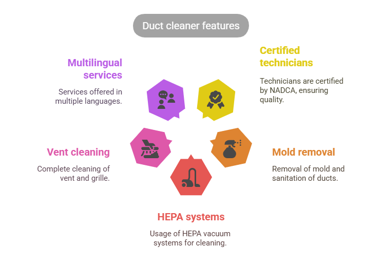 AC Duct Cleaning Near Me in Dubai
