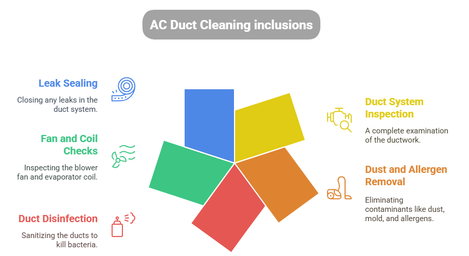 AC duct cleaning service in Dubai,