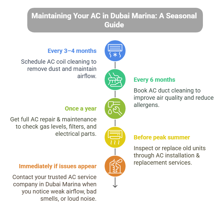 AC Services in Dubai Marina