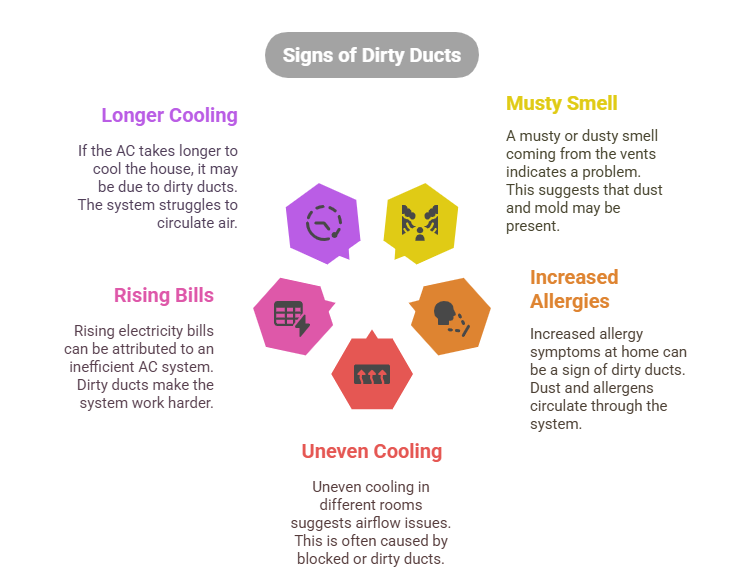 air conditioning duct cleaning near me