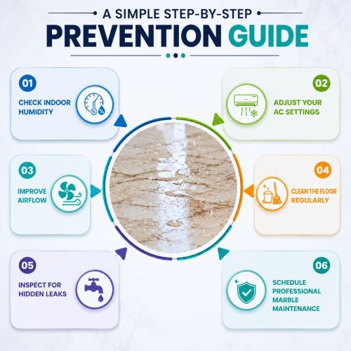 A Simple Step-by-Step Prevention Guide